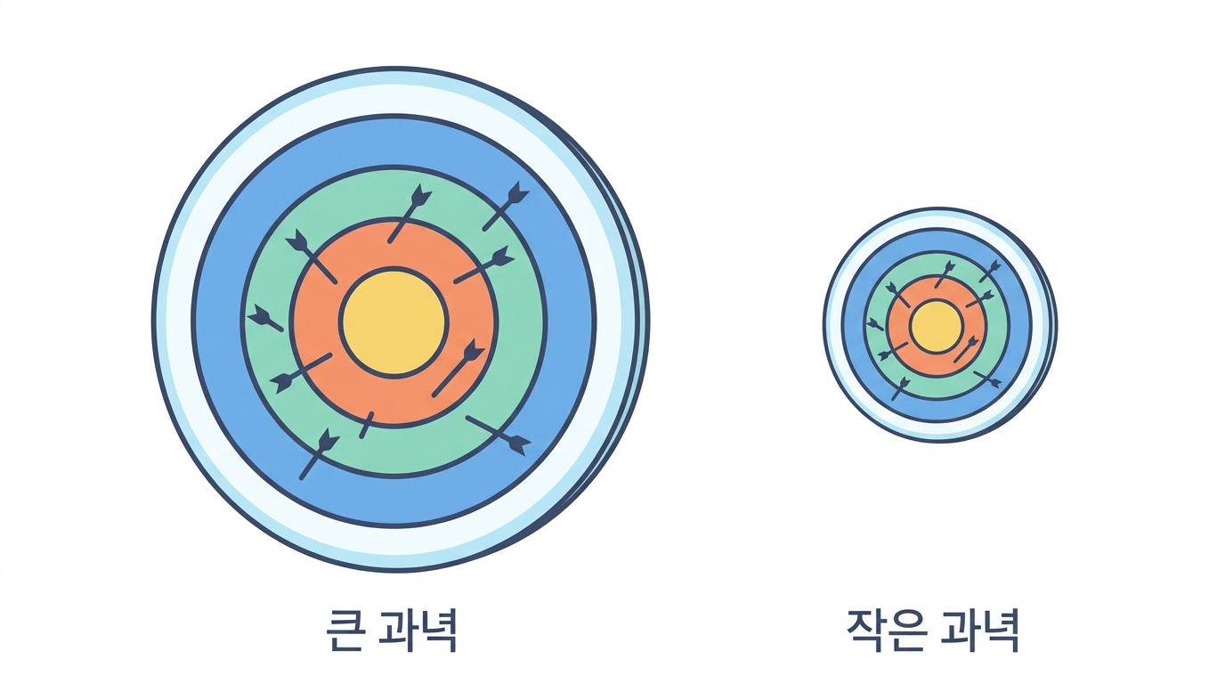 길이로 나눈다 — 긴 유전자는 그냥 자주 맞는다