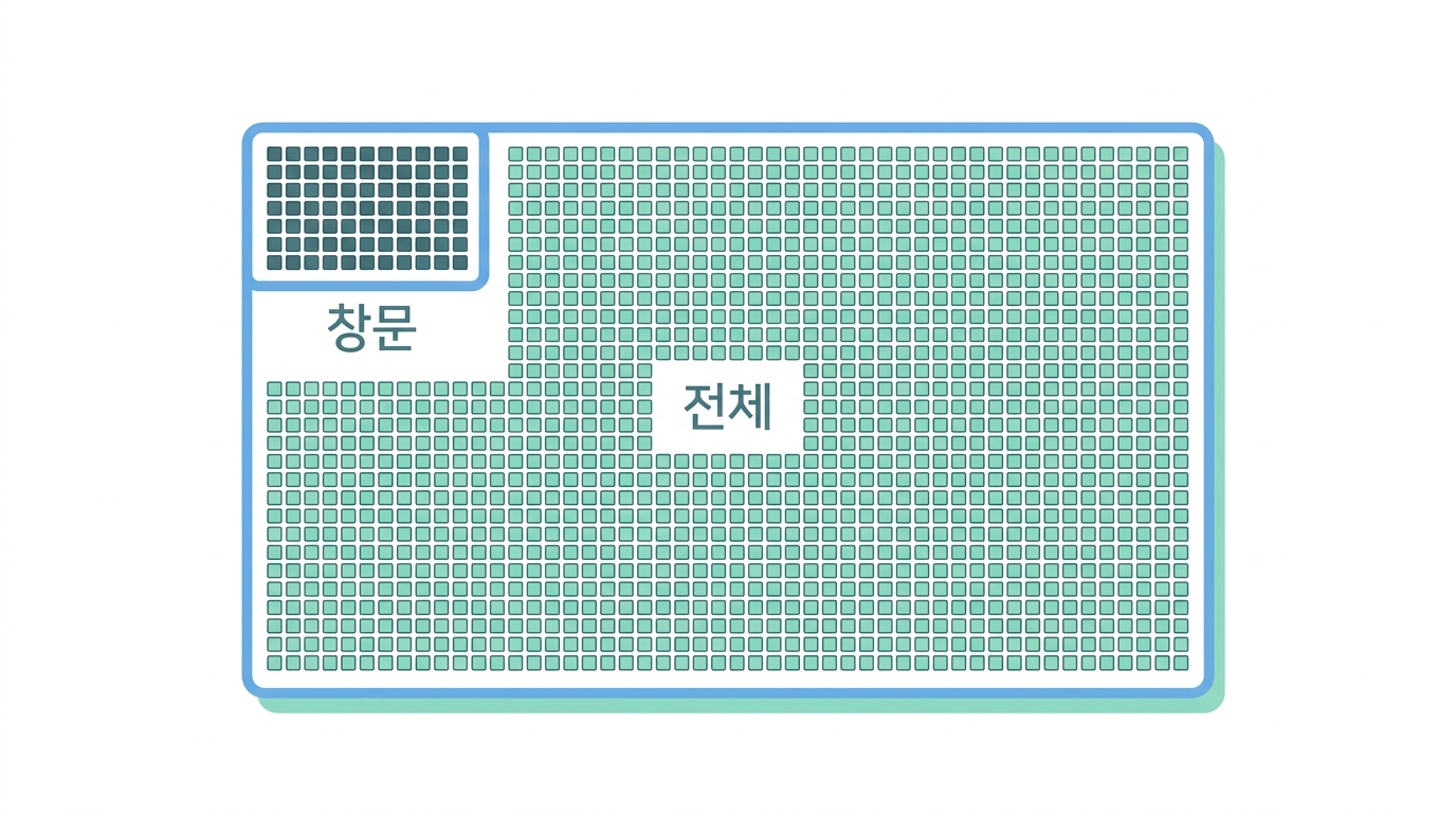 패널이 본 것만 데이터베이스에 들어간다