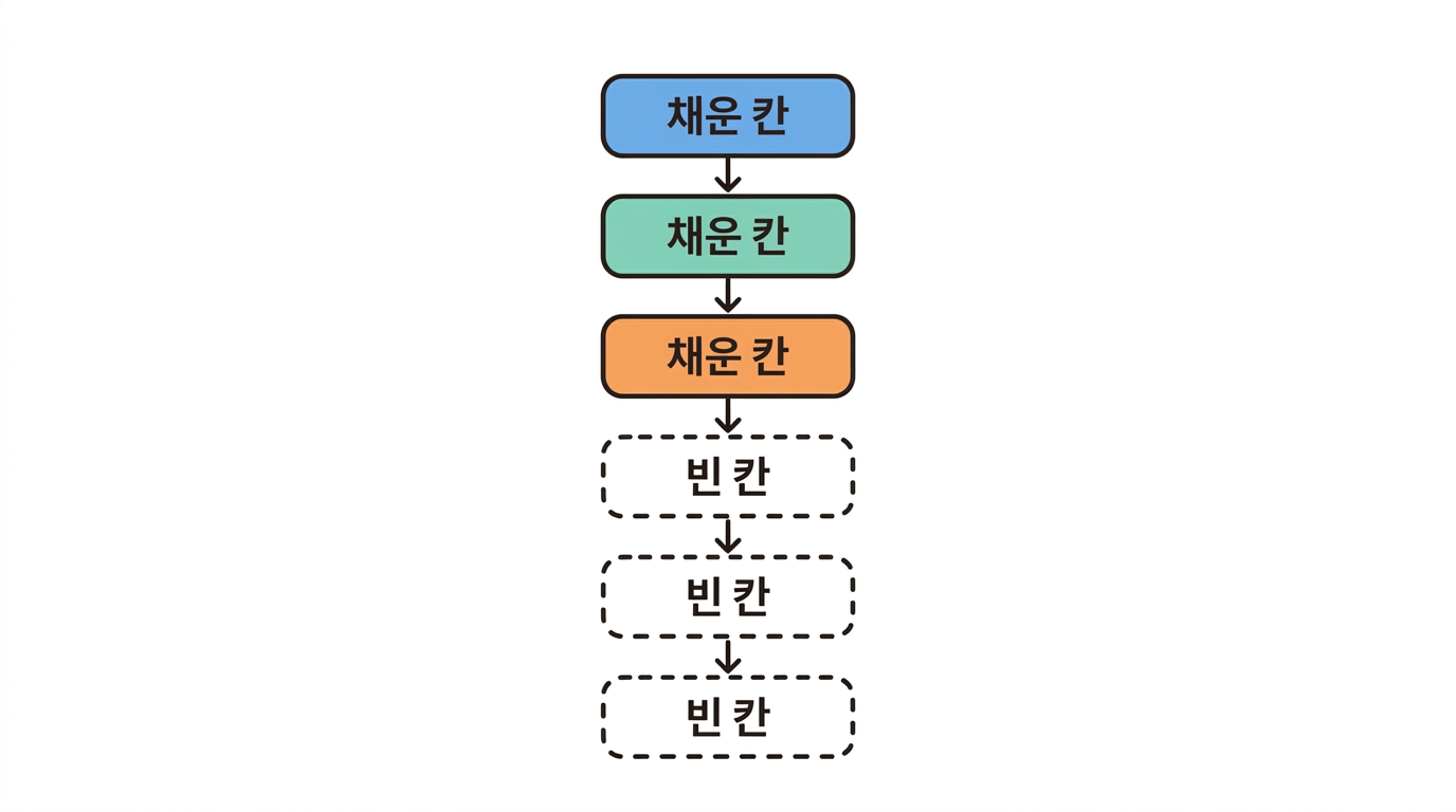 【실습 종합】 변이 하나를 처음부터 끝까지 조회한다