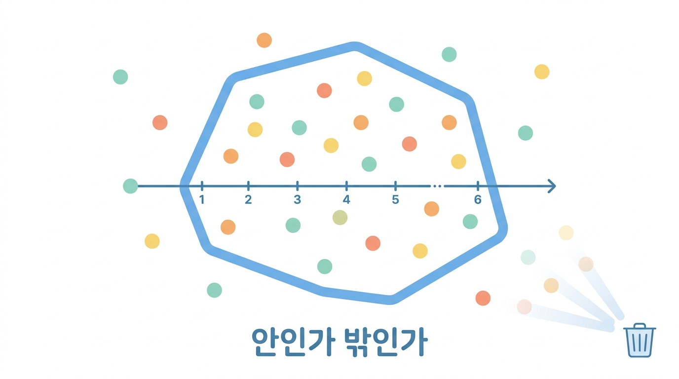 분자를 세포에 배정하기 — 직접 해 본다