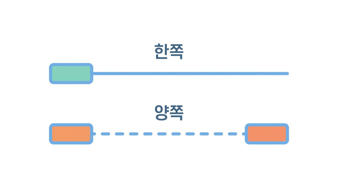 한쪽에서 읽는가 양쪽에서 읽는가 — 그리고 50 부터 1,408 까지