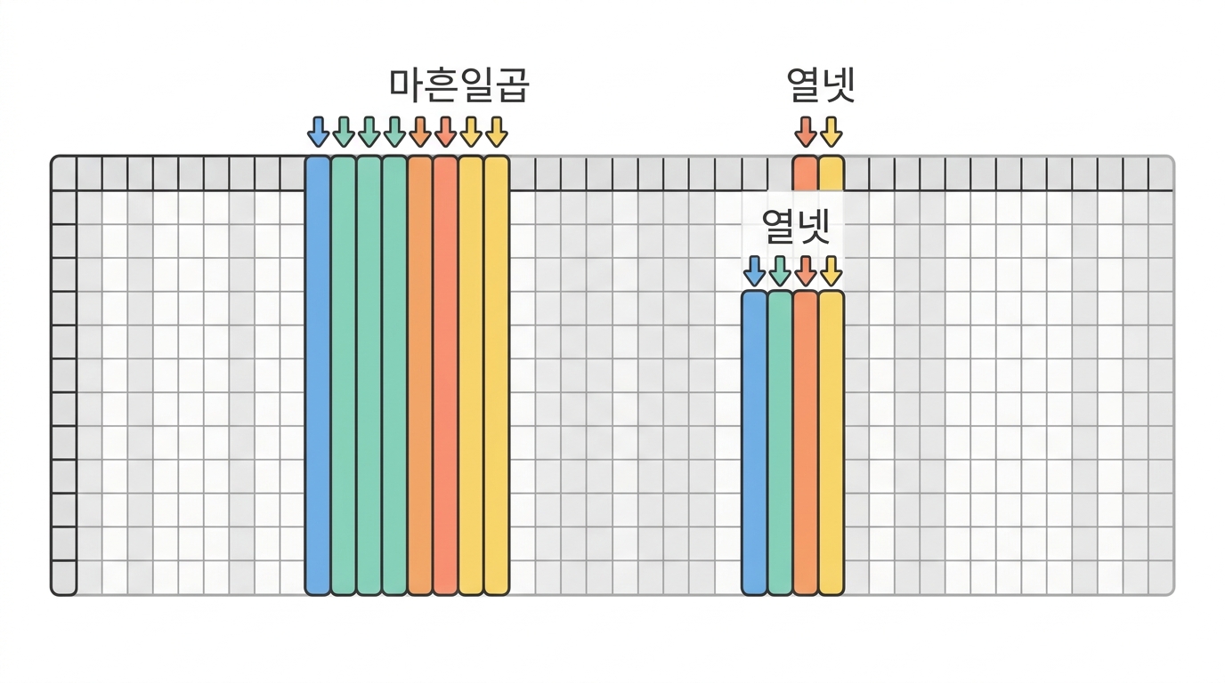 runinfo 표 한 장 — 열 마흔일곱 개