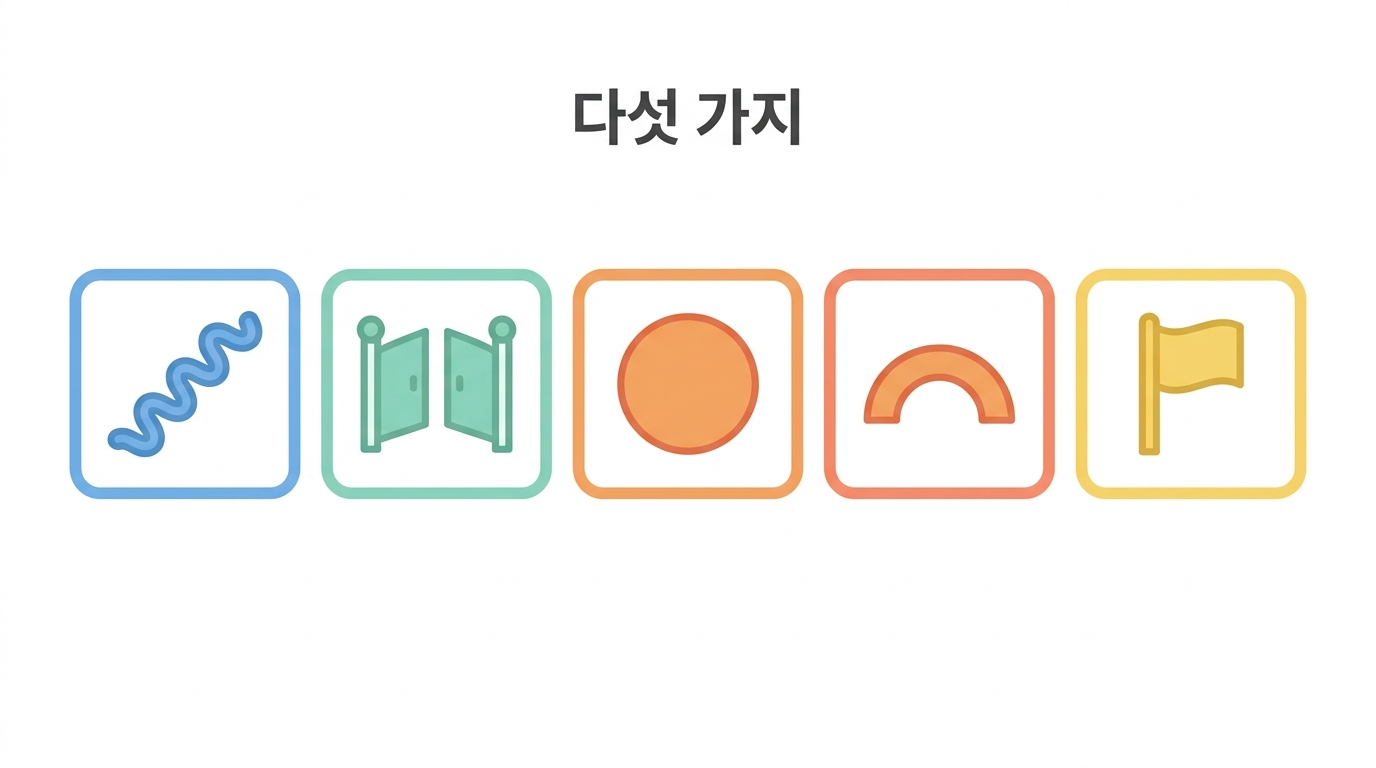 무엇을 잰 자료인가 — 라이브러리 전략 다섯