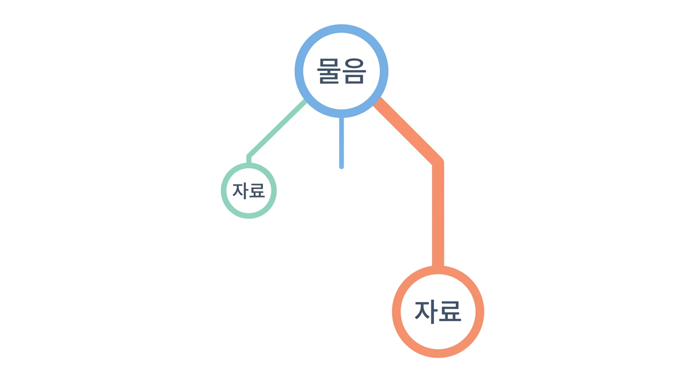표적 발굴에서 언제 원자료까지 내려가는가