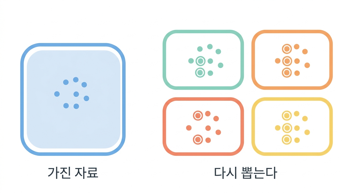 붓스트랩 — 신뢰구간을 손으로 만든다