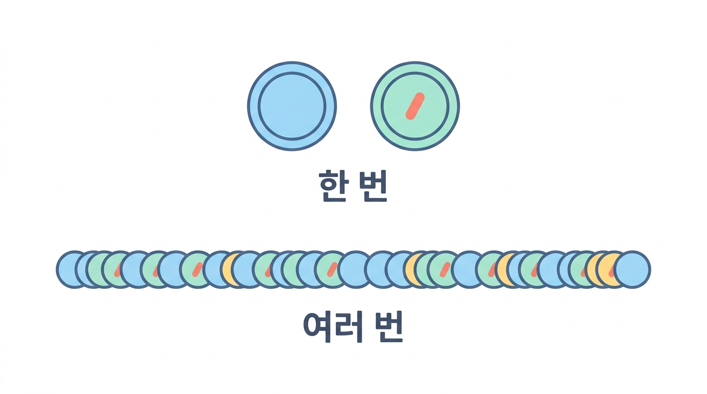 우연 — 한 번은 알 수 없고 여러 번은 알 수 있다