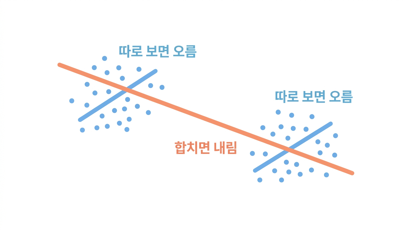 교란 — 나눠 보면 오르고 합치면 내려간다