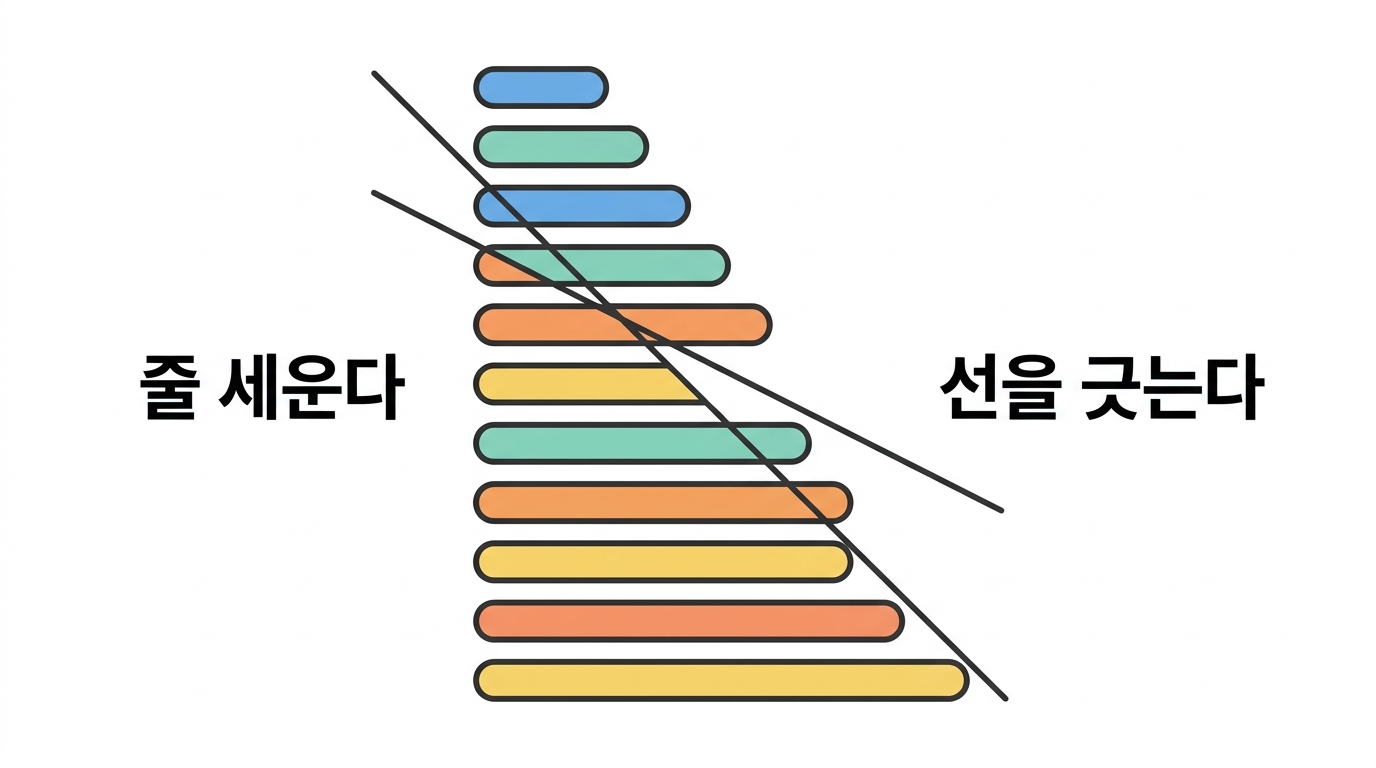 FDR — 몇 개가 틀려도 괜찮다고 정하는 것