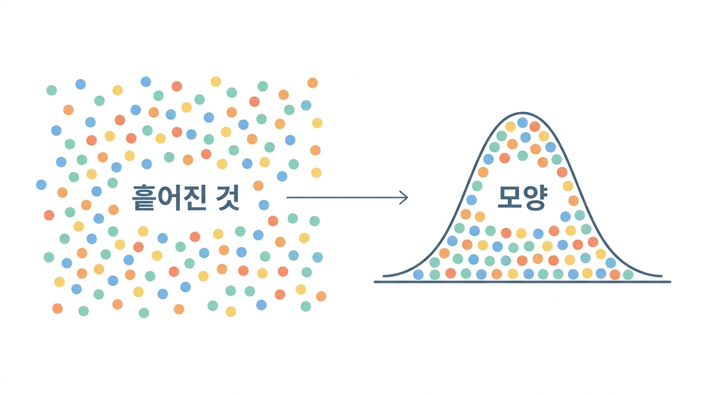 성구박사의 확률과 통계 첫걸음