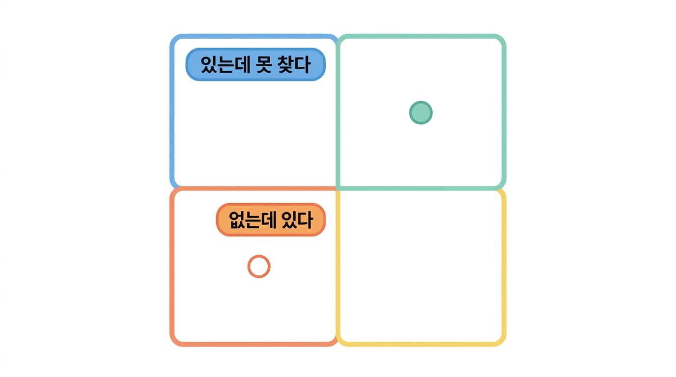 검정력 — 있는 것을 못 찾는 쪽의 잘못