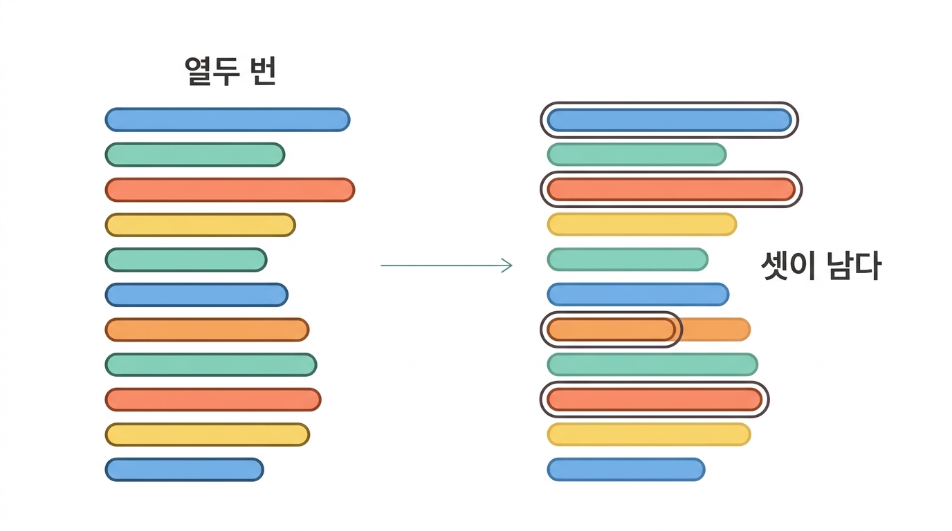 실습 종합 — /til 의 12개 암종을 다시 검정한다