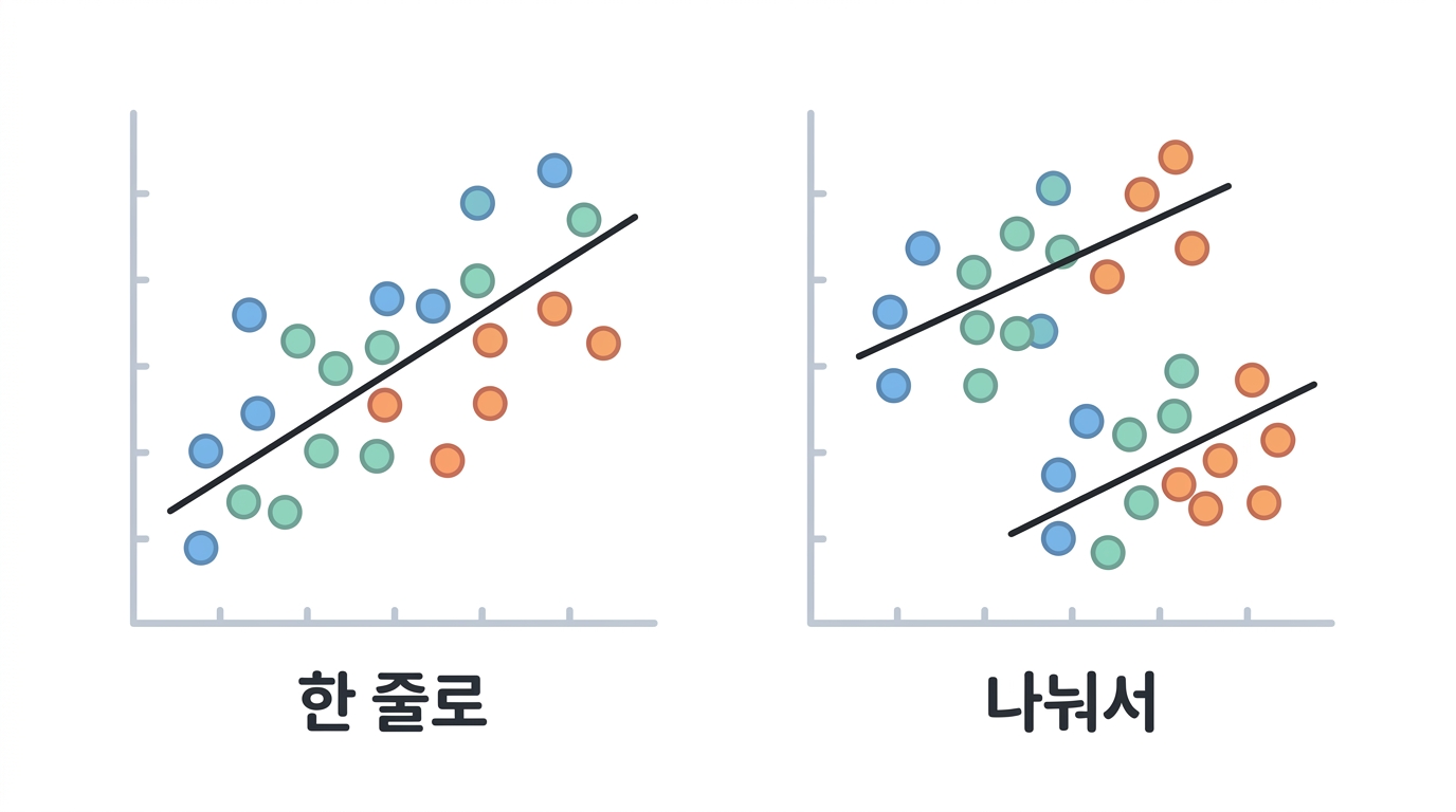 회귀 — '조정했다' 는 말의 뜻