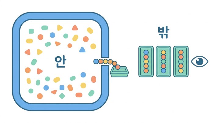 항원제시 첫걸음