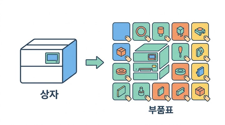 mRNA 백신 합성기 원가분석 첫걸음