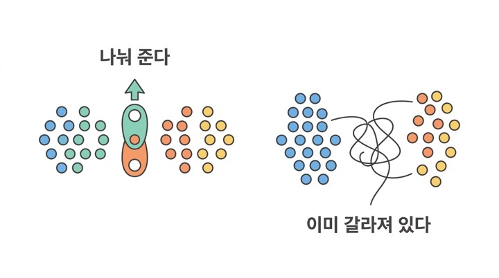 역학과 관찰연구 첫걸음