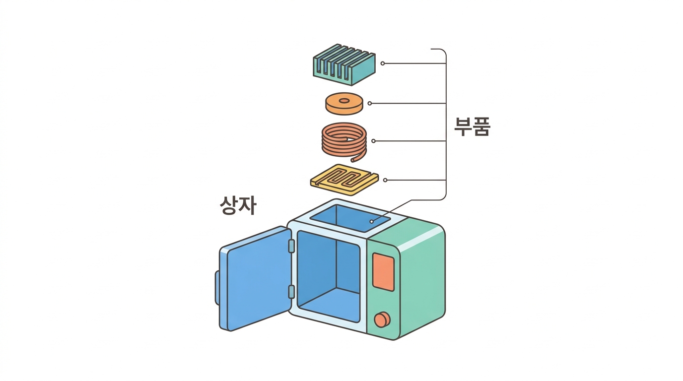 mRNA 백신 합성기 메카니즘