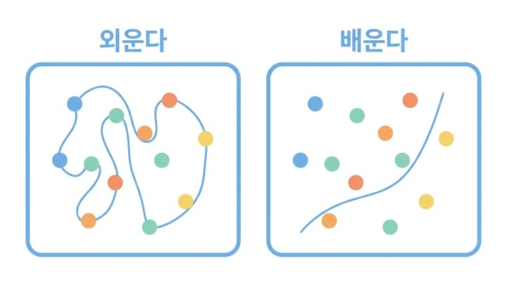 기계학습 첫걸음