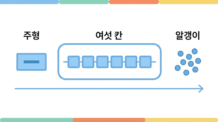 mRNA 즉석 합성기 첫걸음 I