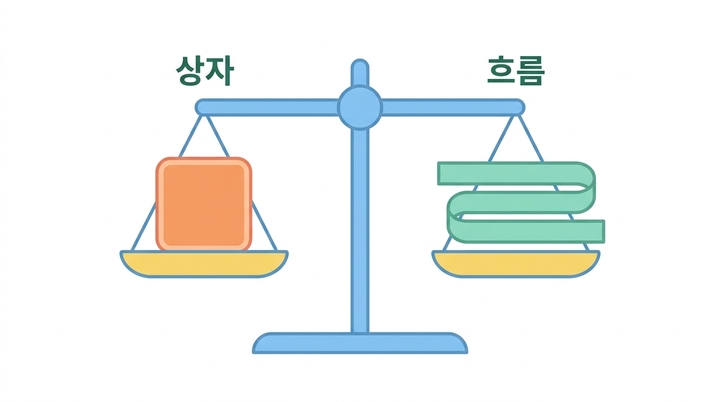 mRNA 즉석 합성기 첫걸음 III
