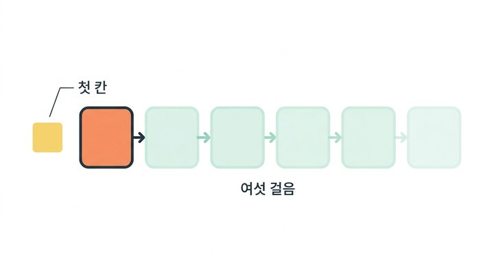 mRNA백신 설계 첫걸음 I