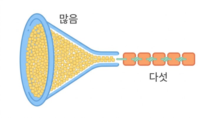 mRNA백신 설계 첫걸음 III