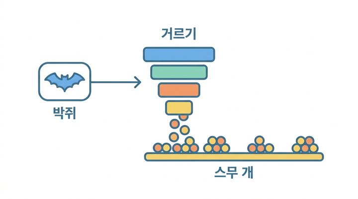 mRNA백신 디자인 첫걸음 I