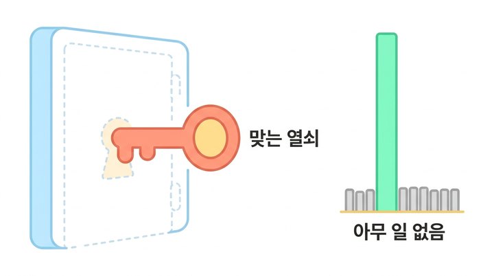 Perturb-seq 신약개발 첫걸음