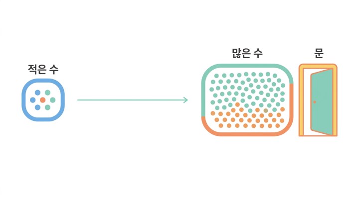 임상 2·3상과 허가 첫걸음