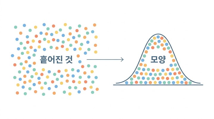 확률과 통계 첫걸음