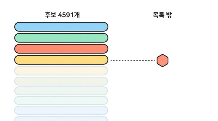 TNIK 발견 따라하기