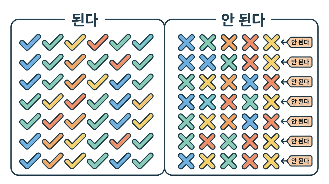 레퍼토리로 말할 수 있는 것과 없는 것