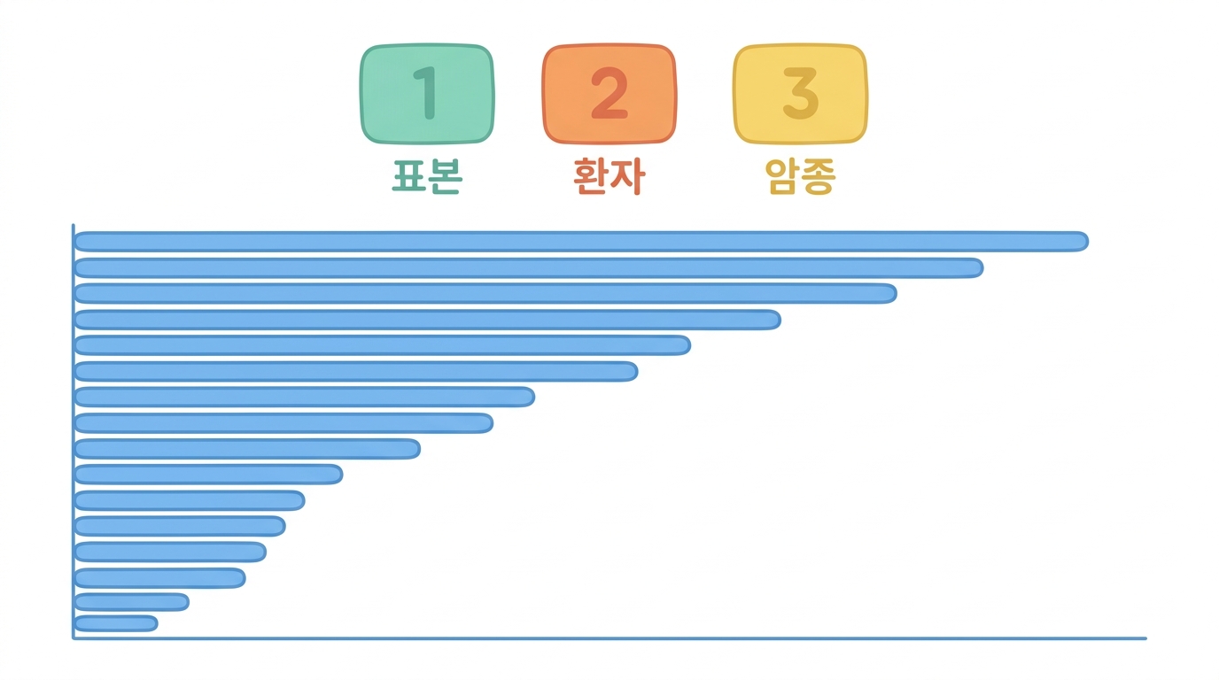 표 하나가 도착했다 — 12,591줄이 무엇인가