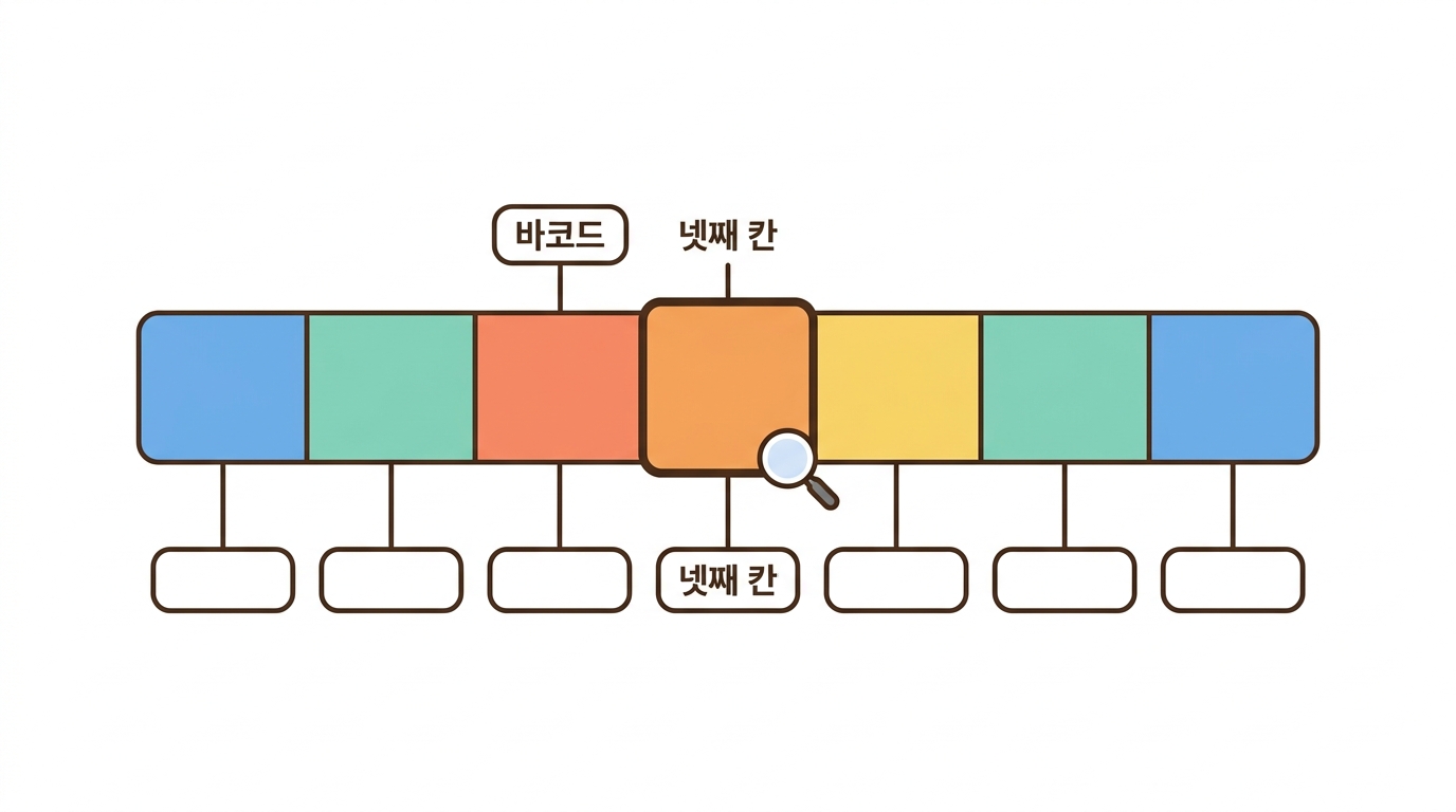 바코드 한 줄 — 스물여덟 글자가 다 뜻이 있다