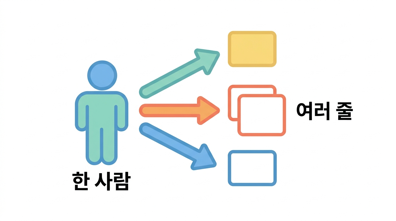 한 사람이 여러 줄 — 무엇을 남기고 무엇을 버리나