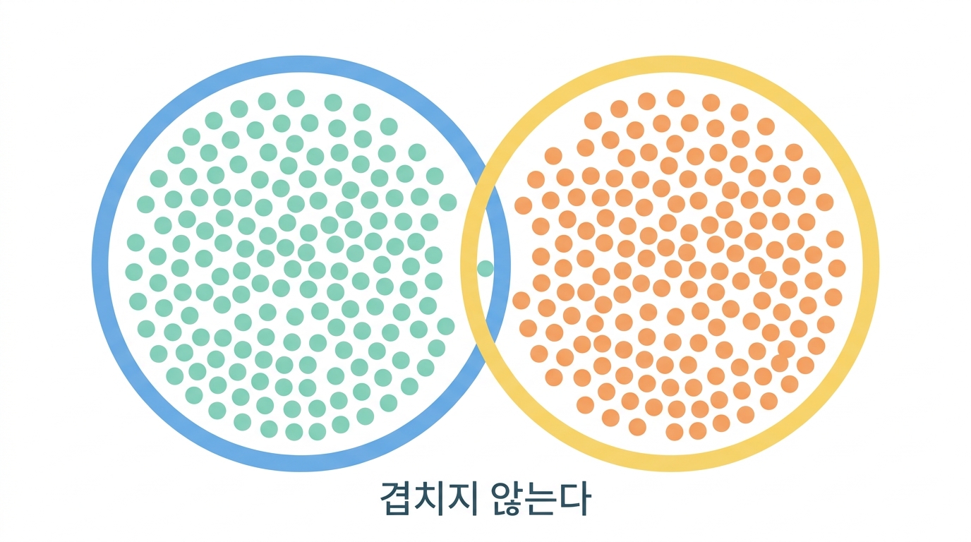 KRAS 와 EGFR 은 함께 오지 않는다 — 아형이란 무엇인가