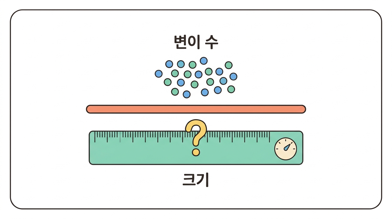 TMB 를 손으로 — 분모가 어디에도 적혀 있지 않다