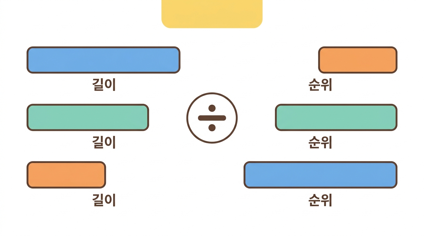 발현량의 단위 — counts 와 TPM 은 같은 것이 아니다