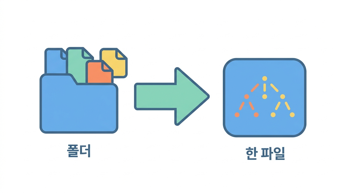 HDF5 — 같은 행렬을 한 파일로