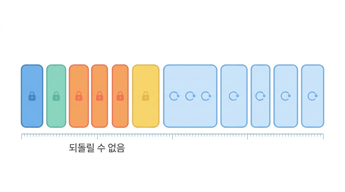벤치 위의 하루 — 시료에서 라이브러리까지