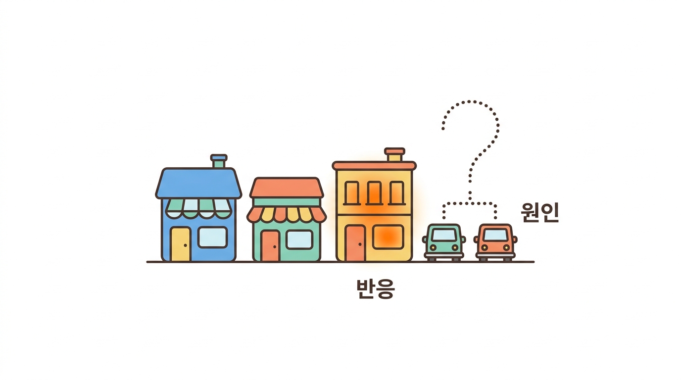 상관은 표적을 못 고른다 — 그래서 껴 봐야 한다
