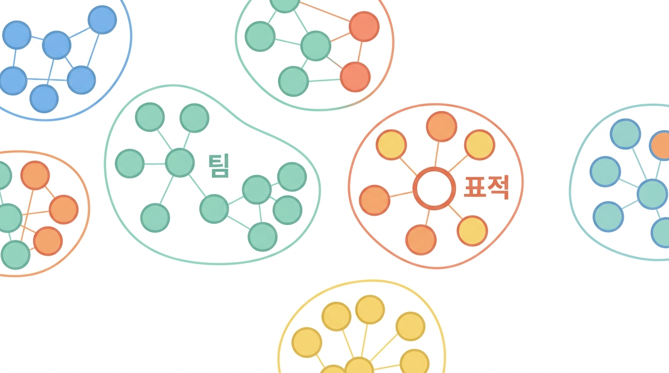 유전자 팀 — 팀에서 가장 약 만들기 쉬운 사람을 고른다