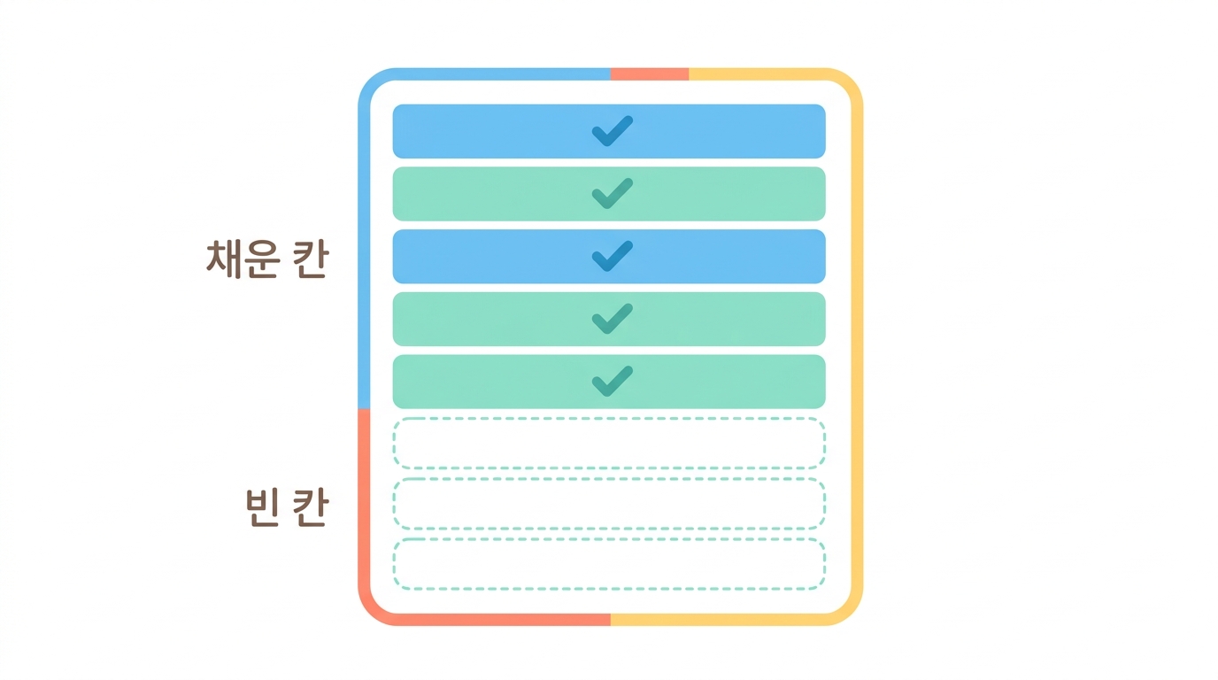 정리 — 이 파이프라인으로 말할 수 있는 것과 없는 것