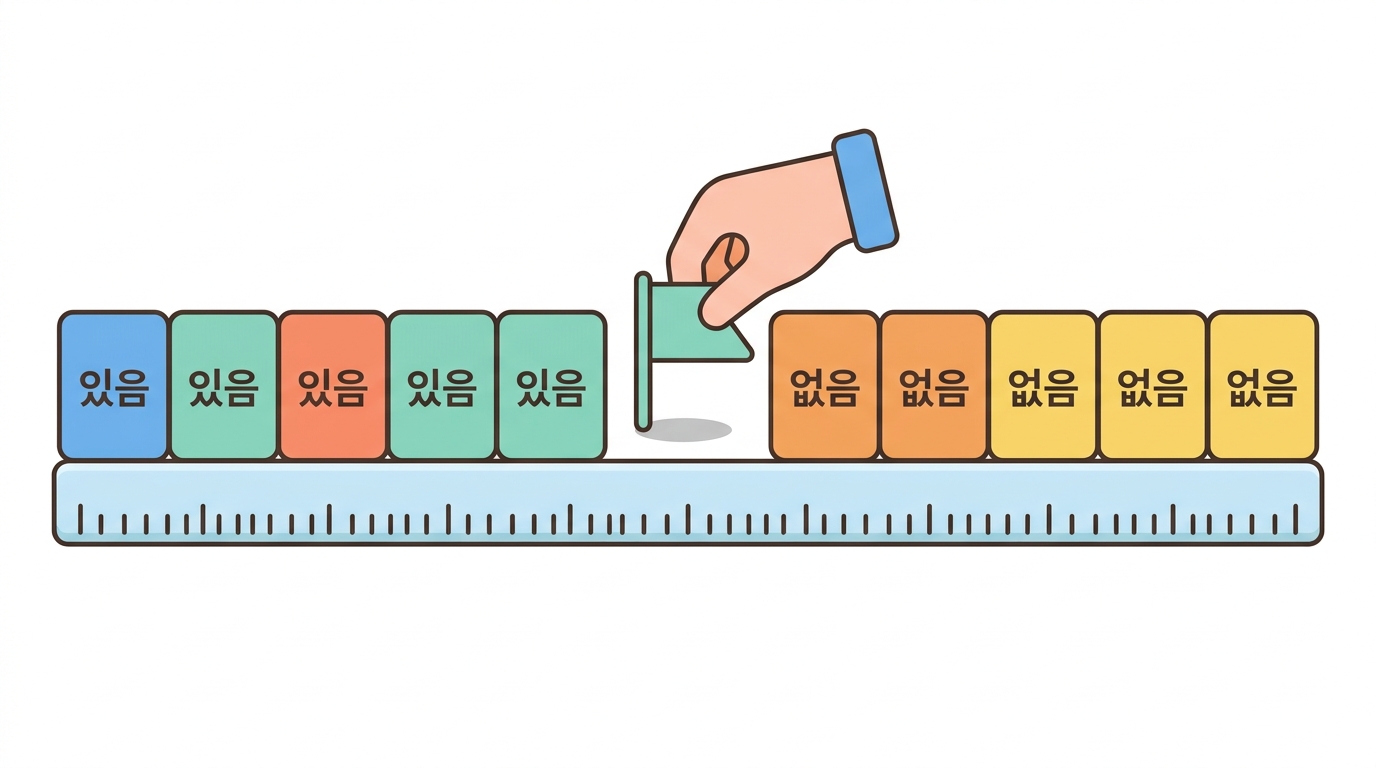 "침윤이 있다" 는 몇 %부터인가 — 문턱과 이름