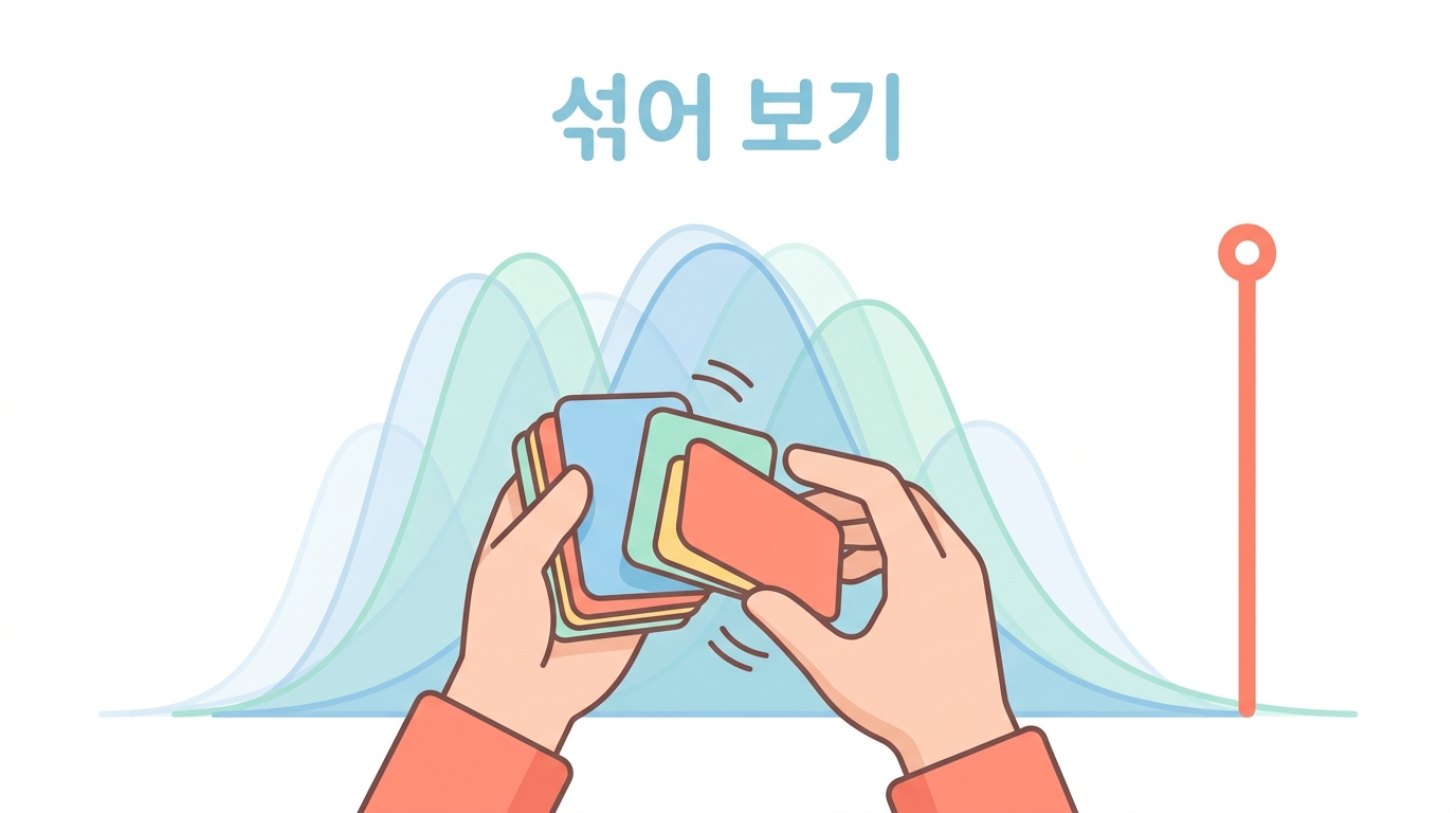p값을 손으로 만들기 — 순열검정
