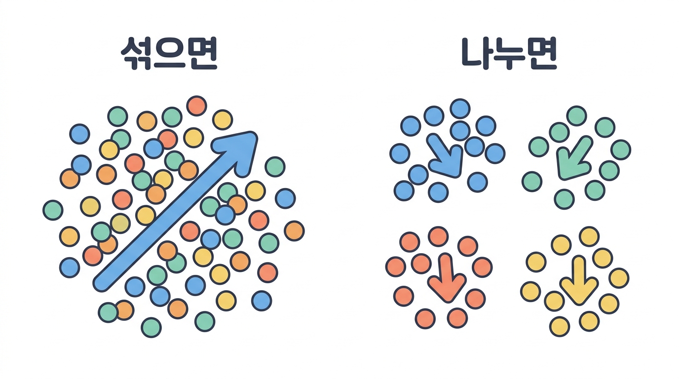 전부 한 솥에 넣으면 — 심슨의 역설