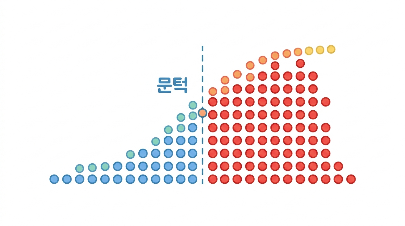 문턱 — 확률을 예·아니오로 바꾸는 자리