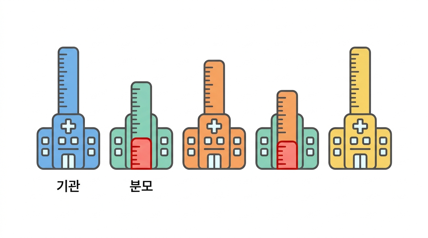 어느 병원에서 온 조각인가 — 기관 효과
