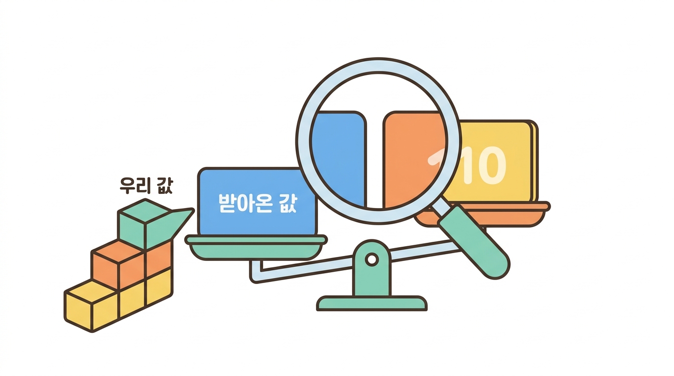손으로 만든 TMB, 받아 온 TMB