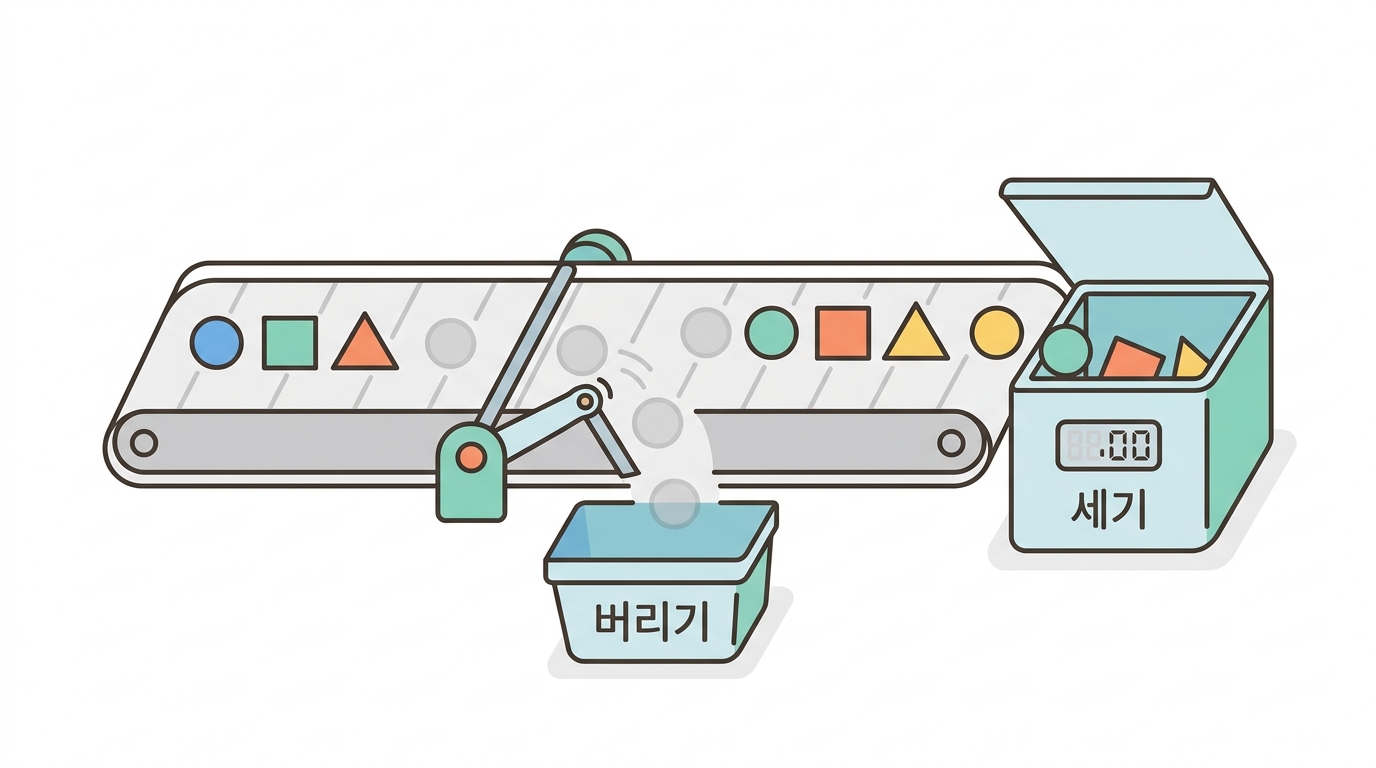 무엇을 셀 것인가 — 변이의 종류