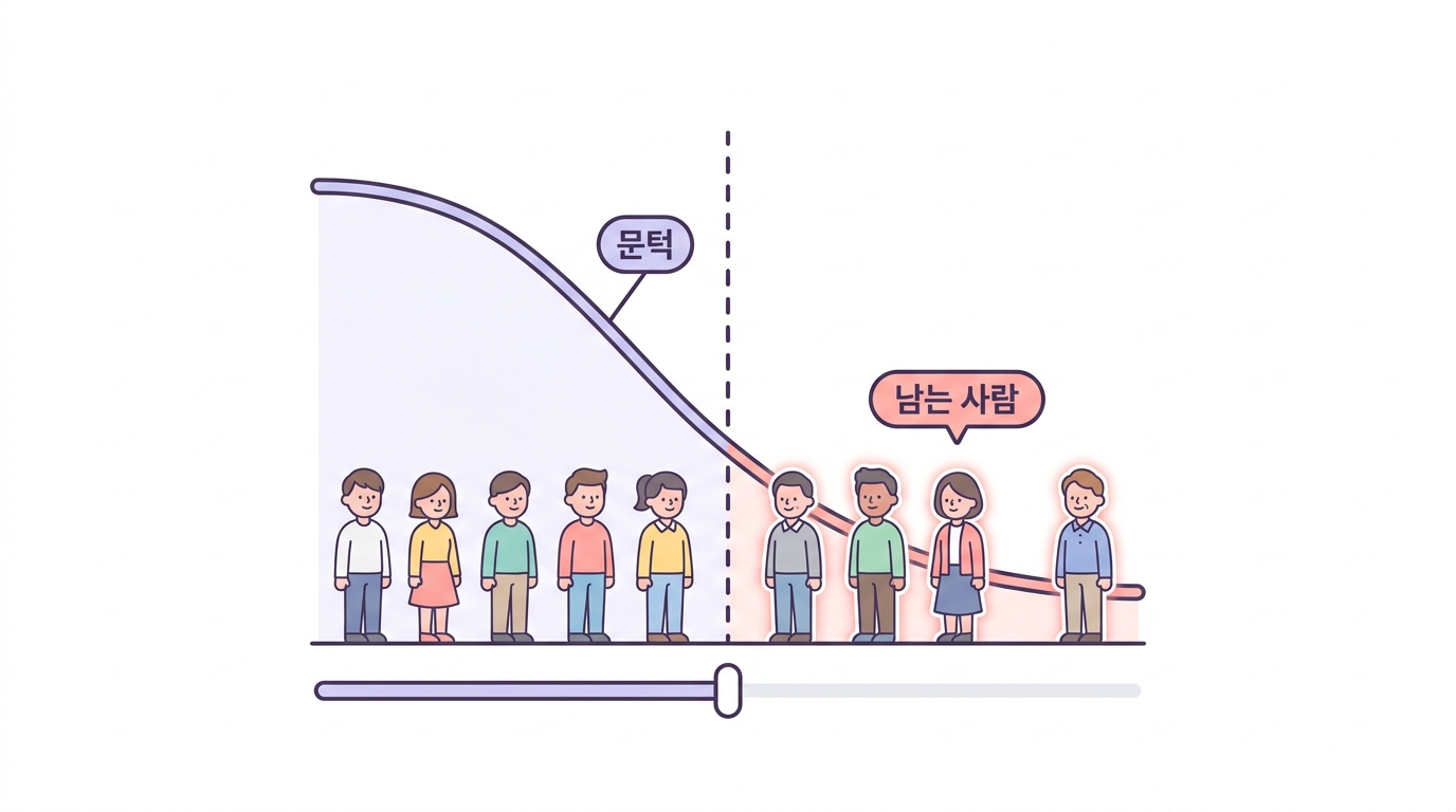 선을 어디에 그을 것인가 — 문턱 10